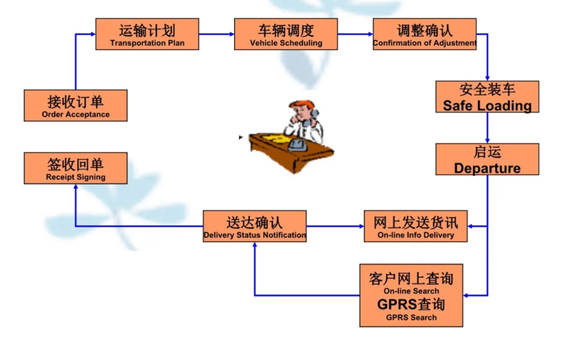 张家港到小板镇货运公司