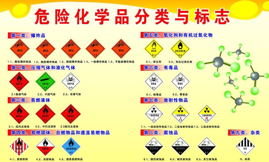 上海到小板镇危险品运输